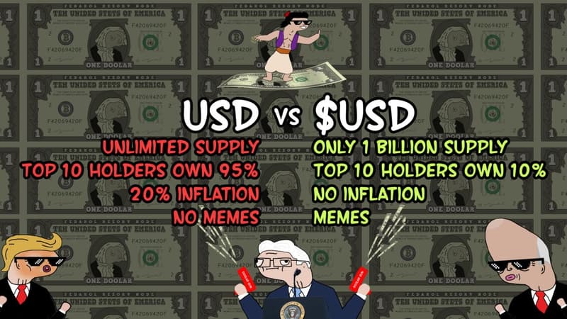 USD vs $USD Comparison